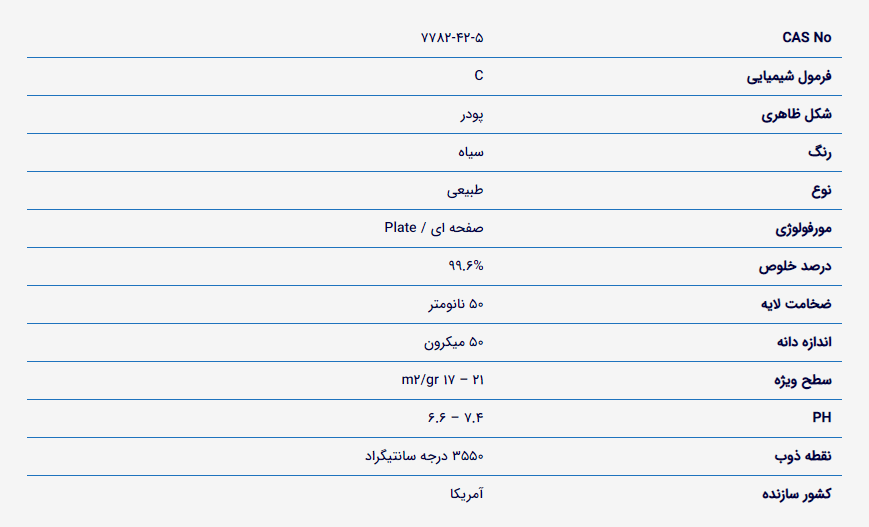 دیتاشیت نانو گرافیت. دیتاشیت پودر گرافیت خرید پودر گرافیت. فروش نانو گرافیت. قیمت نانو پودر گرافیت
