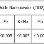 آنالیز ترکیب شیمیایی نانو اکسید تیتانیوم. قیمت خرید نانو ذرات اکسید تیتان روتایل.
