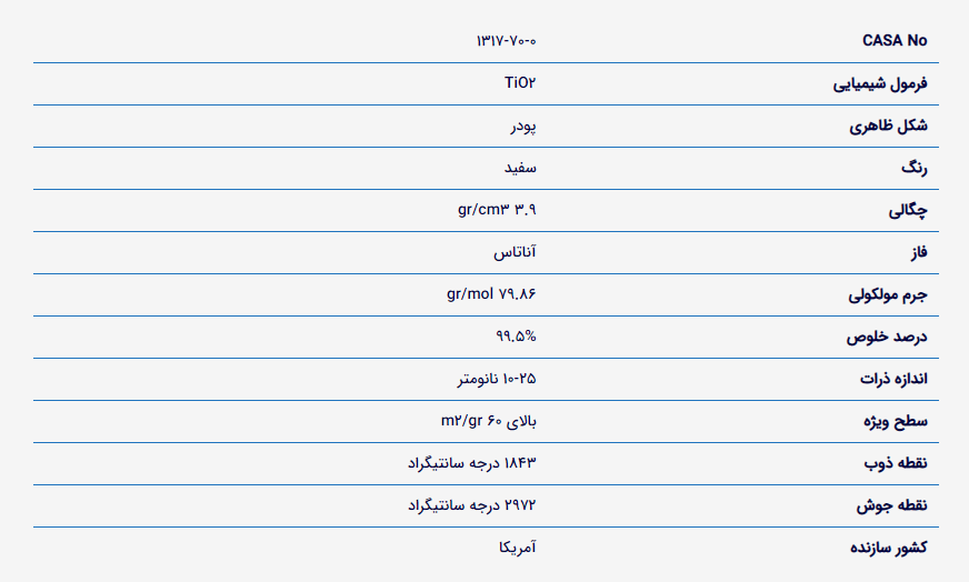 فروش نانو ذرات تیتان آناتاز. خرید نانو ذرات اکسید تیتانیوم آناتاس. قیمت پودر اکسید تیتانیوم. فروش نانو پودر اکسید تیتانیوم آناتاس خرید نانو پودر تیتان اناتاز. خرید نانو ذرات اکسید تیتانیوم آناتاس. قیمت پودر اکسید تیتانیوم. فروش نانو پودر اکسید تیتانیوم آناتاس