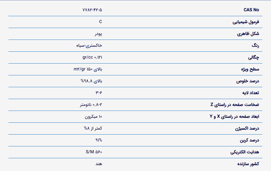 خرید اکسید گرافن احیا شده. قیمت اکسید گرافن کاهش یافته. فروش اکسید گرافن RGO. فروش اکسید گرافن کاهش یافته. خرید اکسید گرافن کاهش یافته. قیمت اکسید گرافن کاهش یافته. فروش اکسید گرافن RGO. اکسید گرافن احیا شده