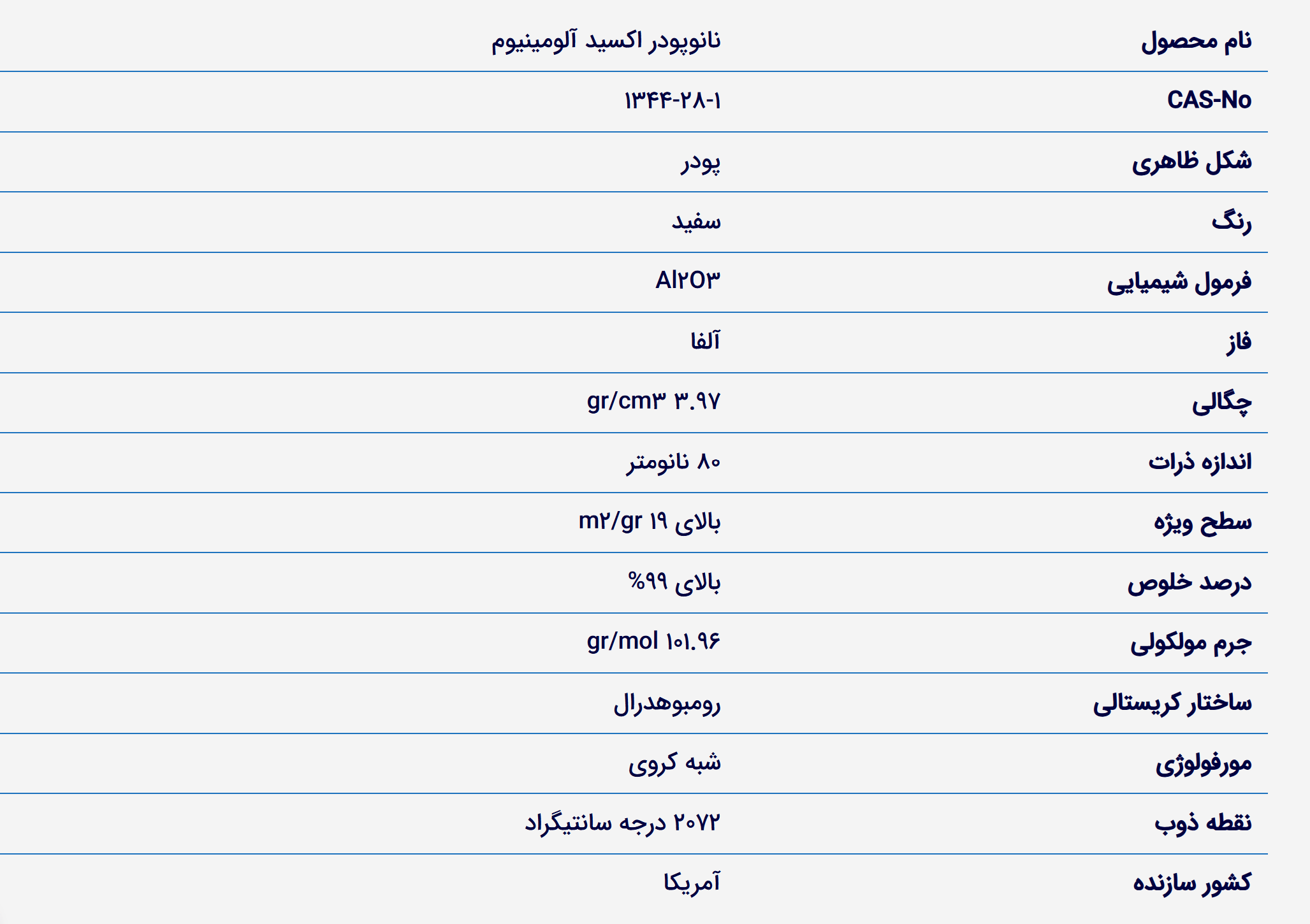 Alpha Alumina nanopowder datasheet خرید نانو آلومینا آلفا. قیمت نانو اکسید آلومینیوم. فروش نانو آلومینا آلفا. Aluminium Oxide Nano Particles