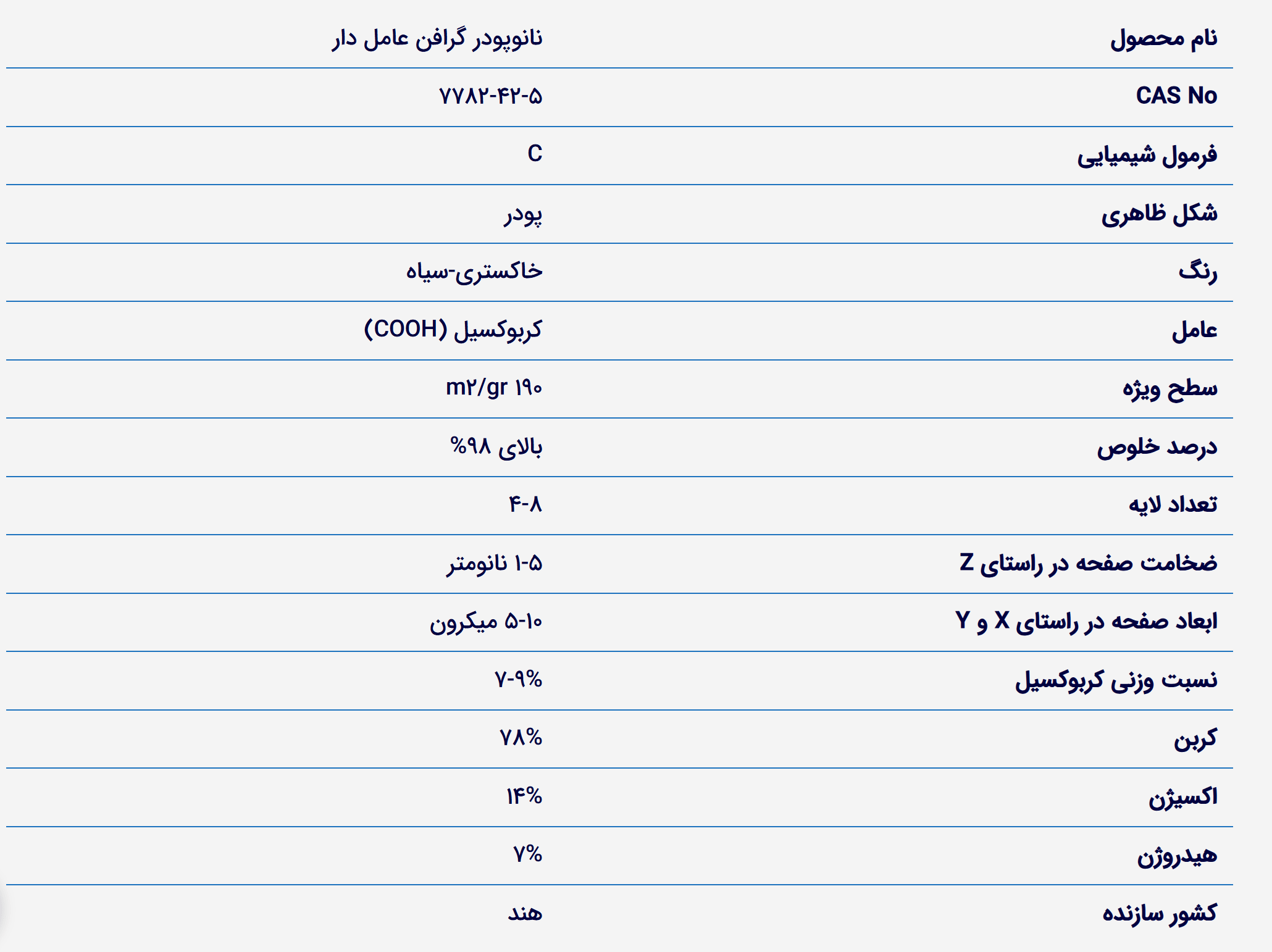 Carboxyl Graphene Nano Powder Datasheet خرید گرافن کربوکسیل. Carboxyl. قیمت فروش گرافن کربوکسیل COOH