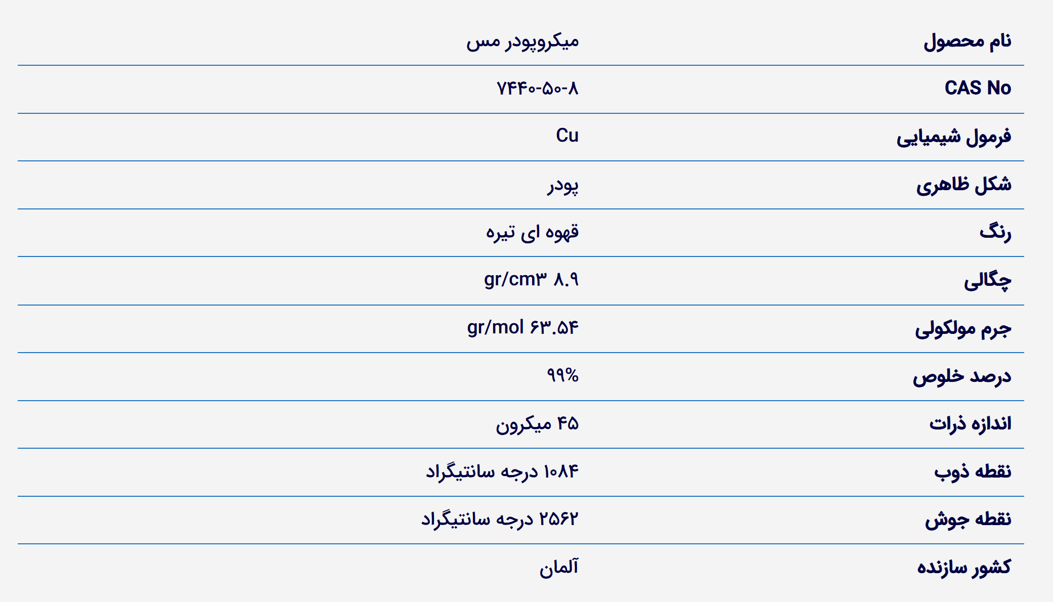 Copper micro powder datasheet خرید پودر مس خالص. قیمت پودر مس خالص. فروش پودر مس میکرو. Copper Micro Powder
