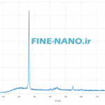 خرید نانو پودر گرافیت. قیمت نانو ذرات گرافیت. فروش نانو پودر گرافیت. Graphite Nano Particles