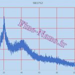 دیتاشیت نانوذرات کیتوسان. XRD نانو ذرات کیتوسان. فروش نانو پودر چیتوسان. خرید کیتوسان