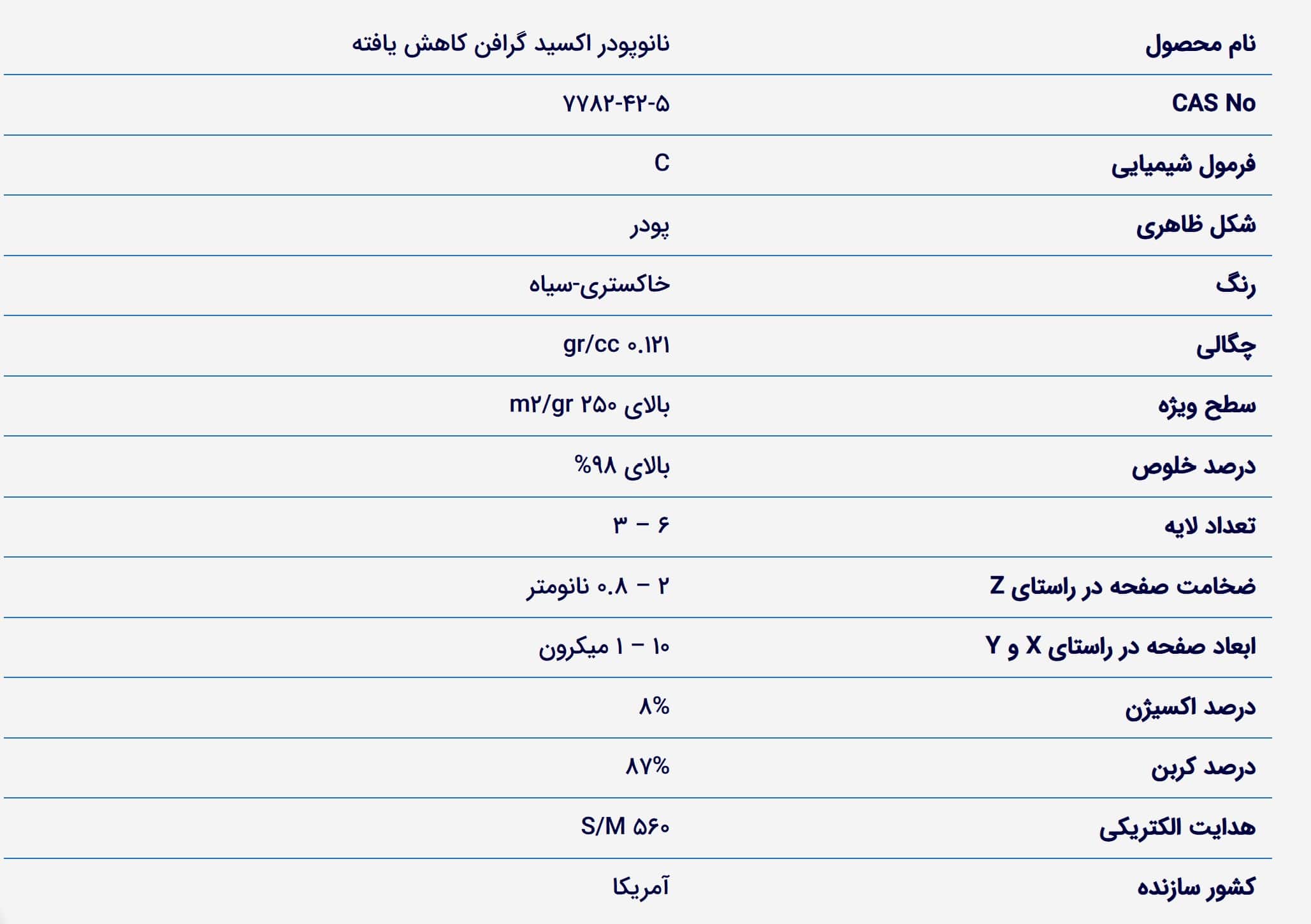 Reduced Graphene Oxide Datasheet خرید اکسید گرافن کاهش یافته. قیمت گرافن اکسید کاهشی. فروش اکسید گرافن RGO