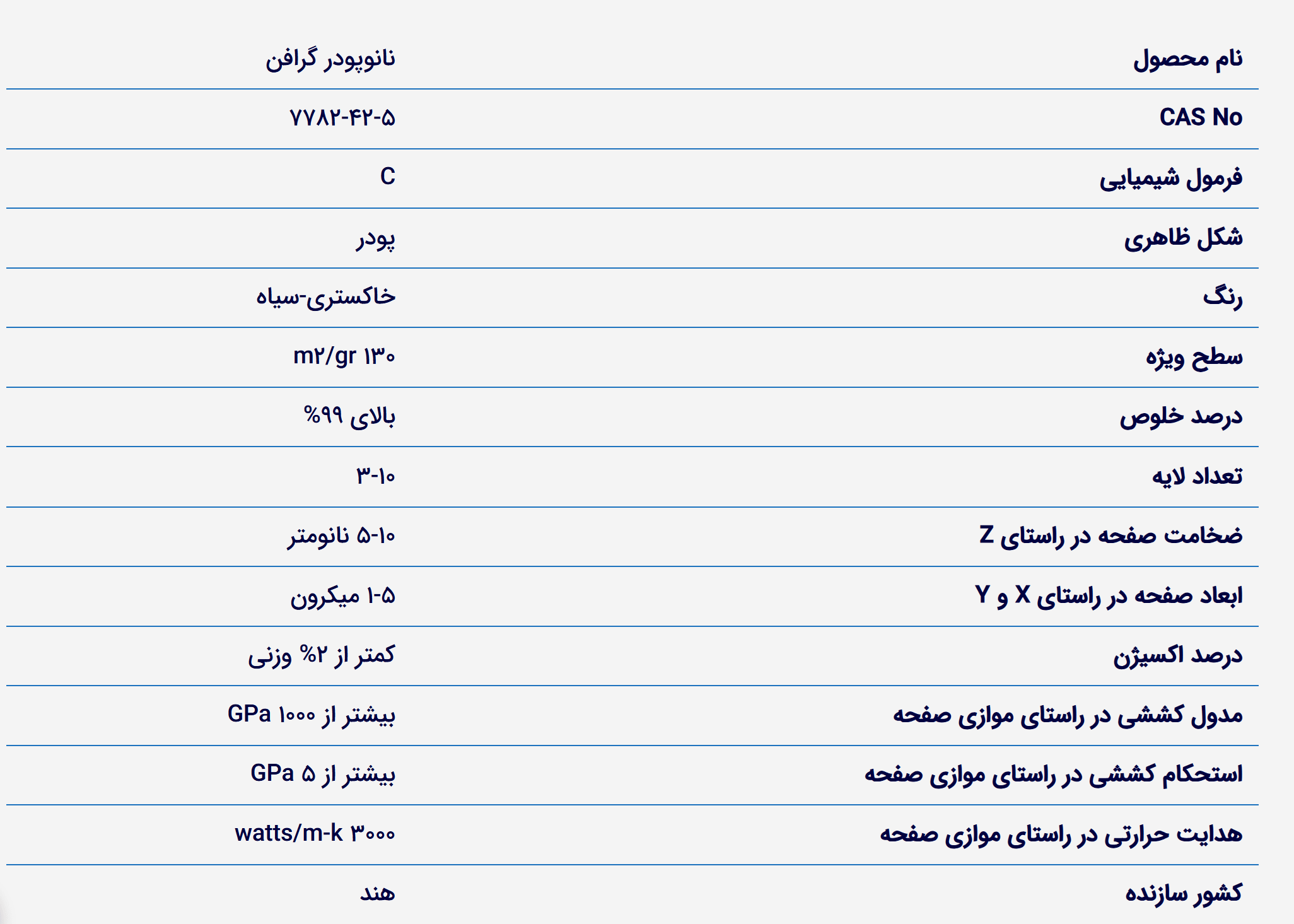 Technical Graphene Nano Powder Datasheet خرید نانو گرافن Technical. قیمت پودر گرافن تکنیکال. فروش گرافن تکنیکال