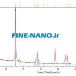 خرید نانو ذرات اکسید تیتانیوم آناتاس. قیمت نانوپودر اکسید تیتانیوم. فروش نانو پودر اکسید تیتان.