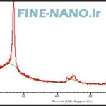 XRD_Reduced Graphene Oxide-min-min قیمت فروش گرافن اکسید احیا شده. خرید گرافن اکساید کاهش یافته
