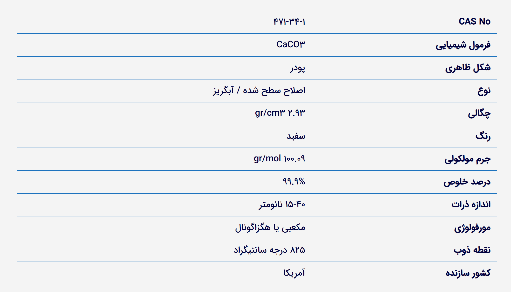 خرید نانو پودر کربنات کلسیم. فروش پودر کربنات کلسیم CaCO3. قیمت نانو ذرات کربنات کلسیم