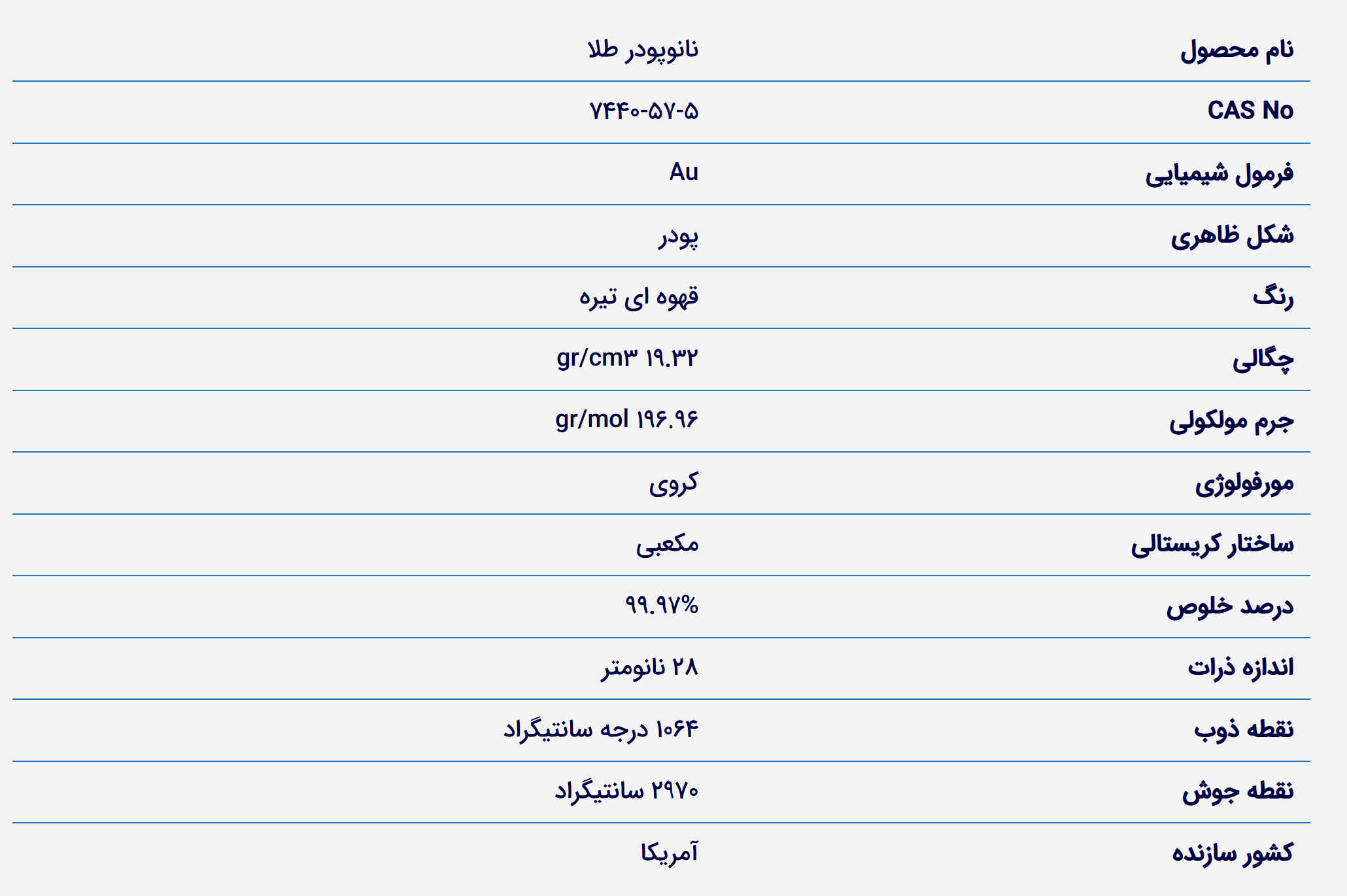 Gold Nano Powder Datasheet خرید نانو ذرات طلا. قیمت نانو ذرات طلا. فروش نانو پودر طلا. Gold Nano Powder