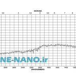 خرید پودر رس مونت موریلونیت. فروش نانو پودر رس. قیمت نانو پودر رس. Nano Clay