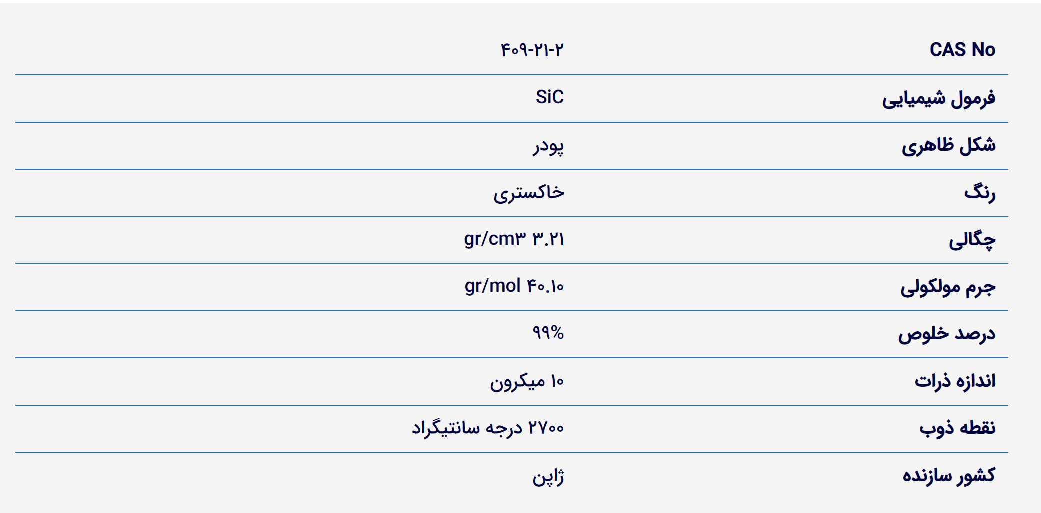 خرید پودر سیلیکون کارباید. فروش کاربید سیلیسیوم. قیمت کاربید سیلیسیوم. خرید پودر کاربید سیلیسیوم.