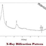 X-Ray کربن نانو تیوب کربوکسیل