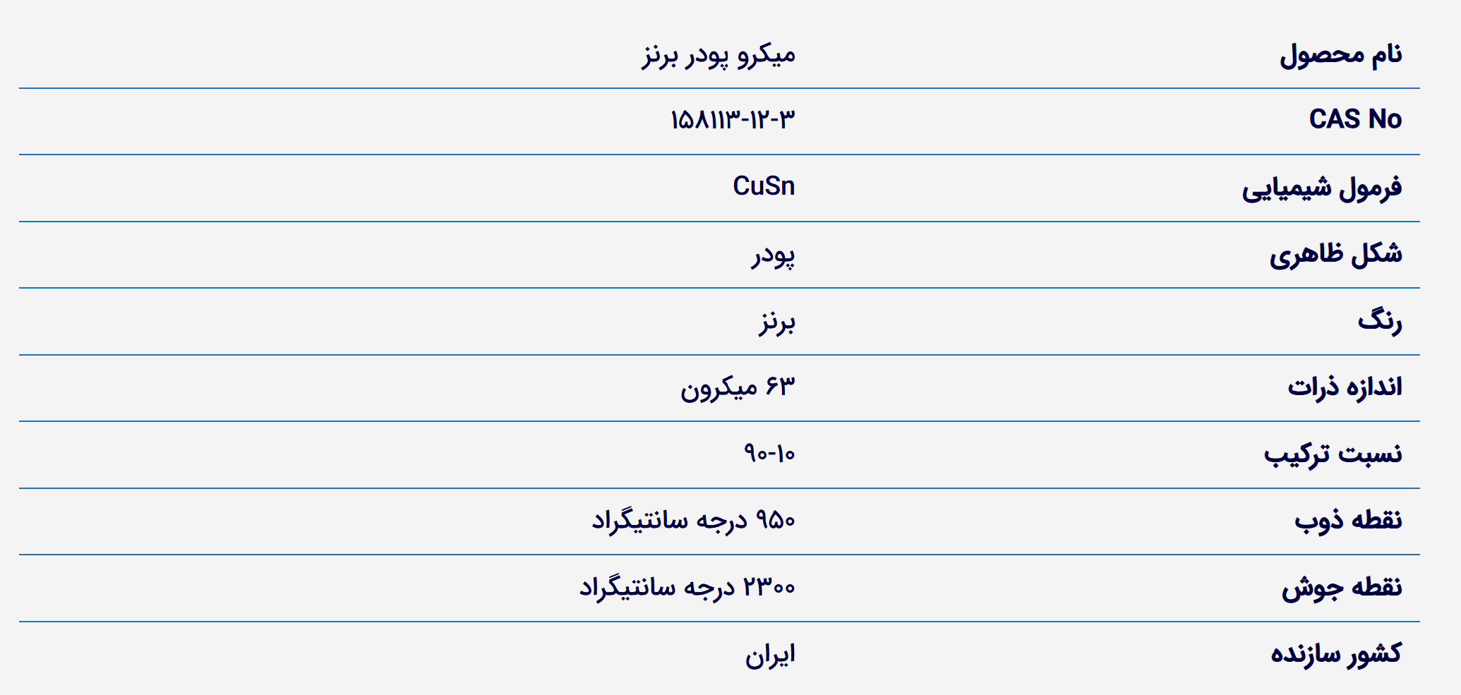 خرید پودر برنز. قیمت پودر برنز. فروش پودر برنز میکرو.