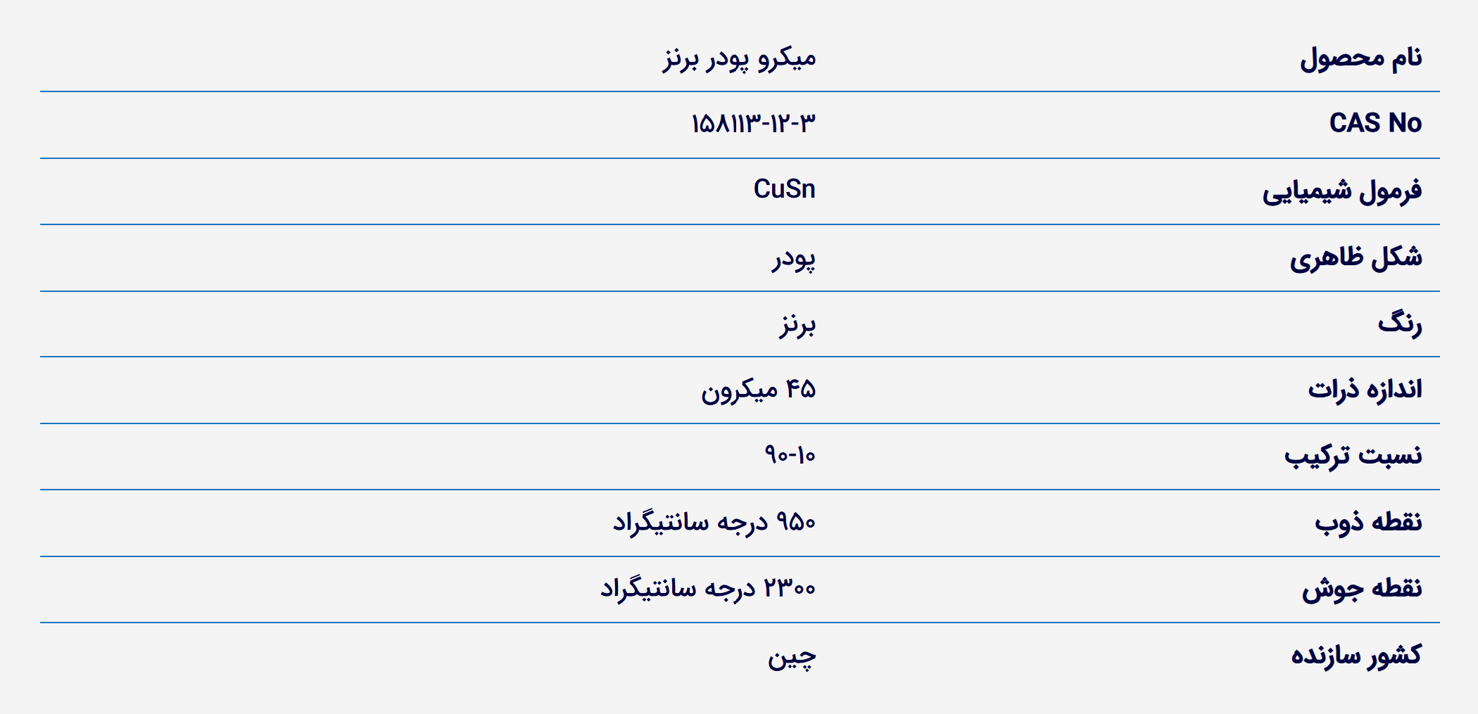 خرید پودر برنز. قیمت پودر برنز. فروش پودر برنز میکرو. bronze micro powder