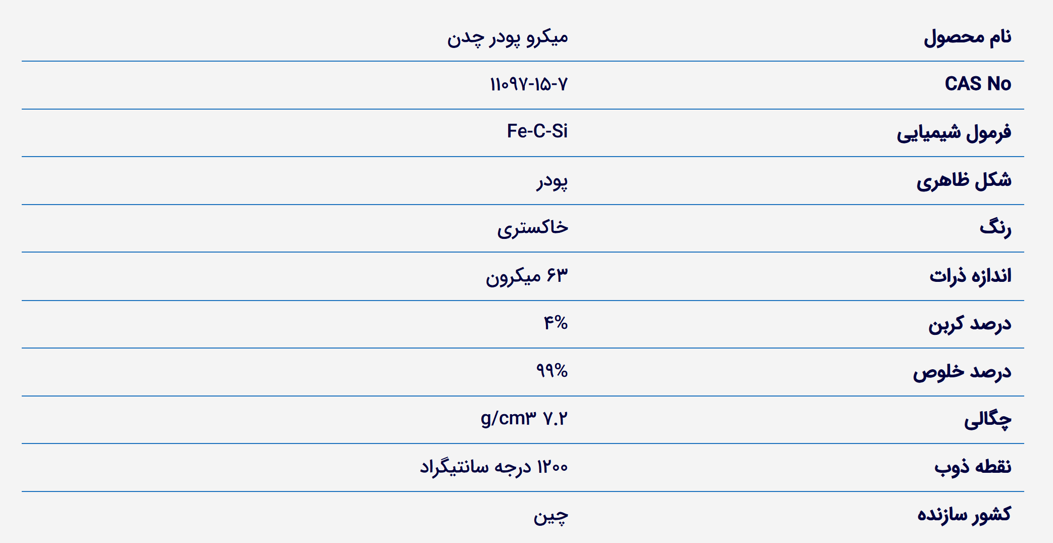 خرید پودر چدن. قیمت پودر چدن. فروش پودر چدن.