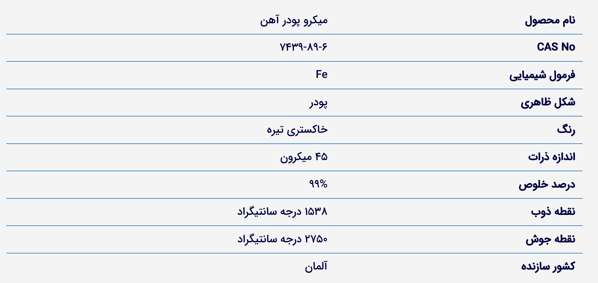 خرید پودر آهن. قیمت پودر آهن. فروش پودر آهن میکرو.