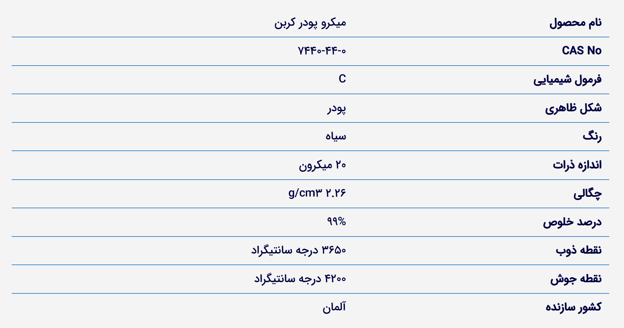 خرید پودر کربن. فروش پودر کربن سیاه. قیمت پودر کربن سیاه. Carbon Micro Powder