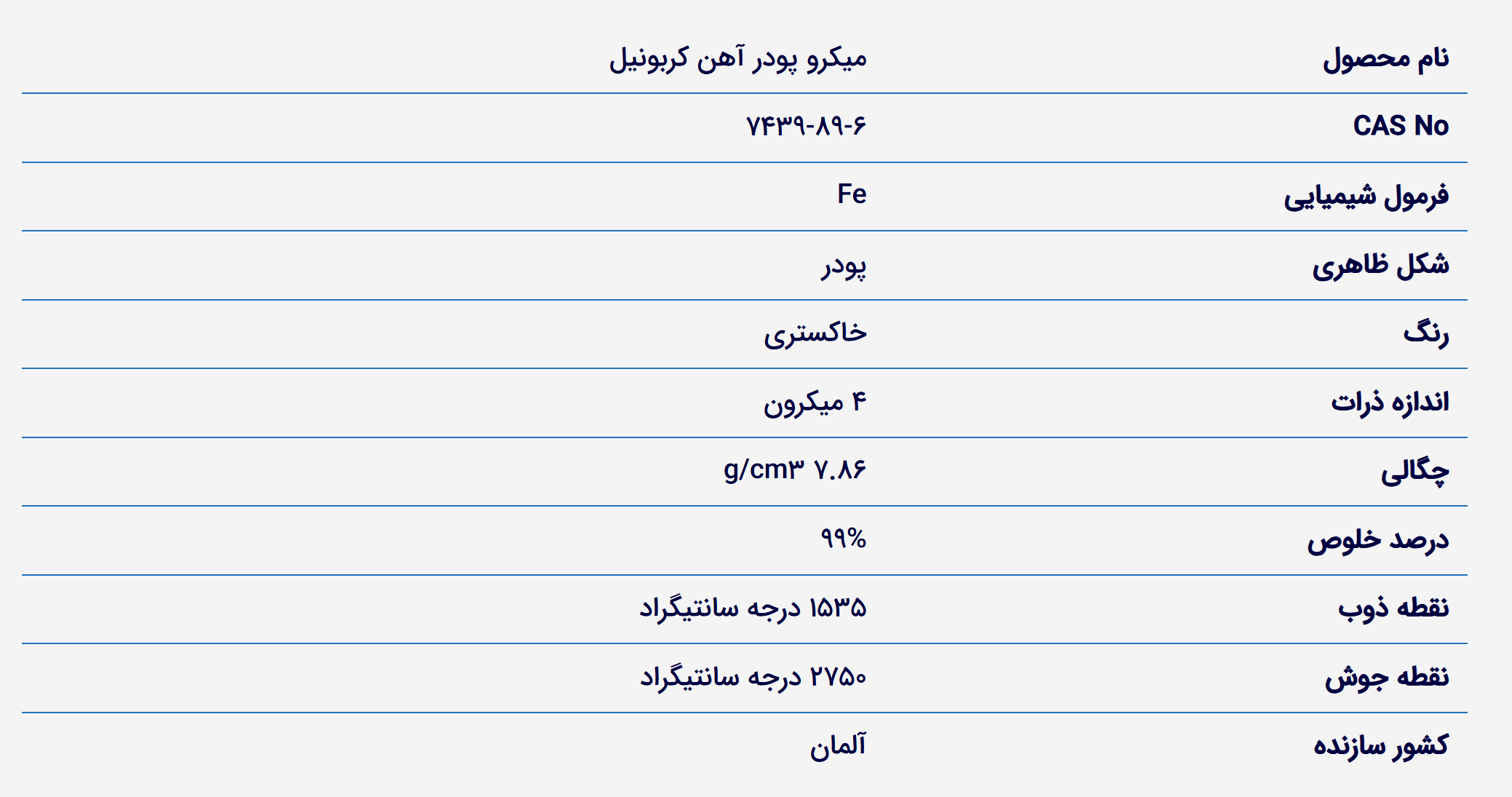 خرید پودر آهن کربونیل. فروش پودر آهن کربونیل. قیمت پودر آهن کربونیل. Carbonyl Iron Micro Powder