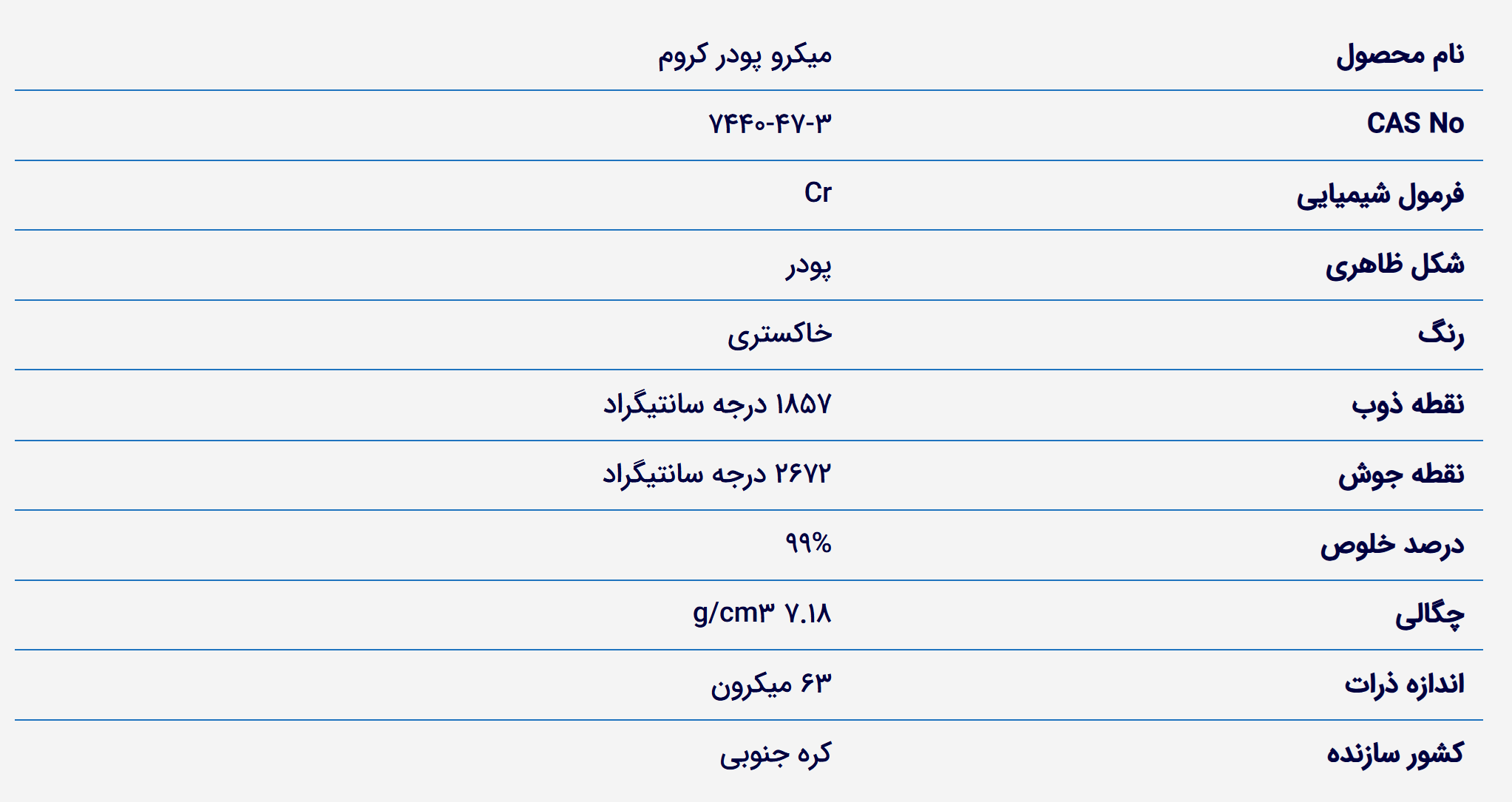 خرید پودر کروم. فروش پودر کروم خالص. قیمت پودر کروم میکرو. Chromium Micro Powder