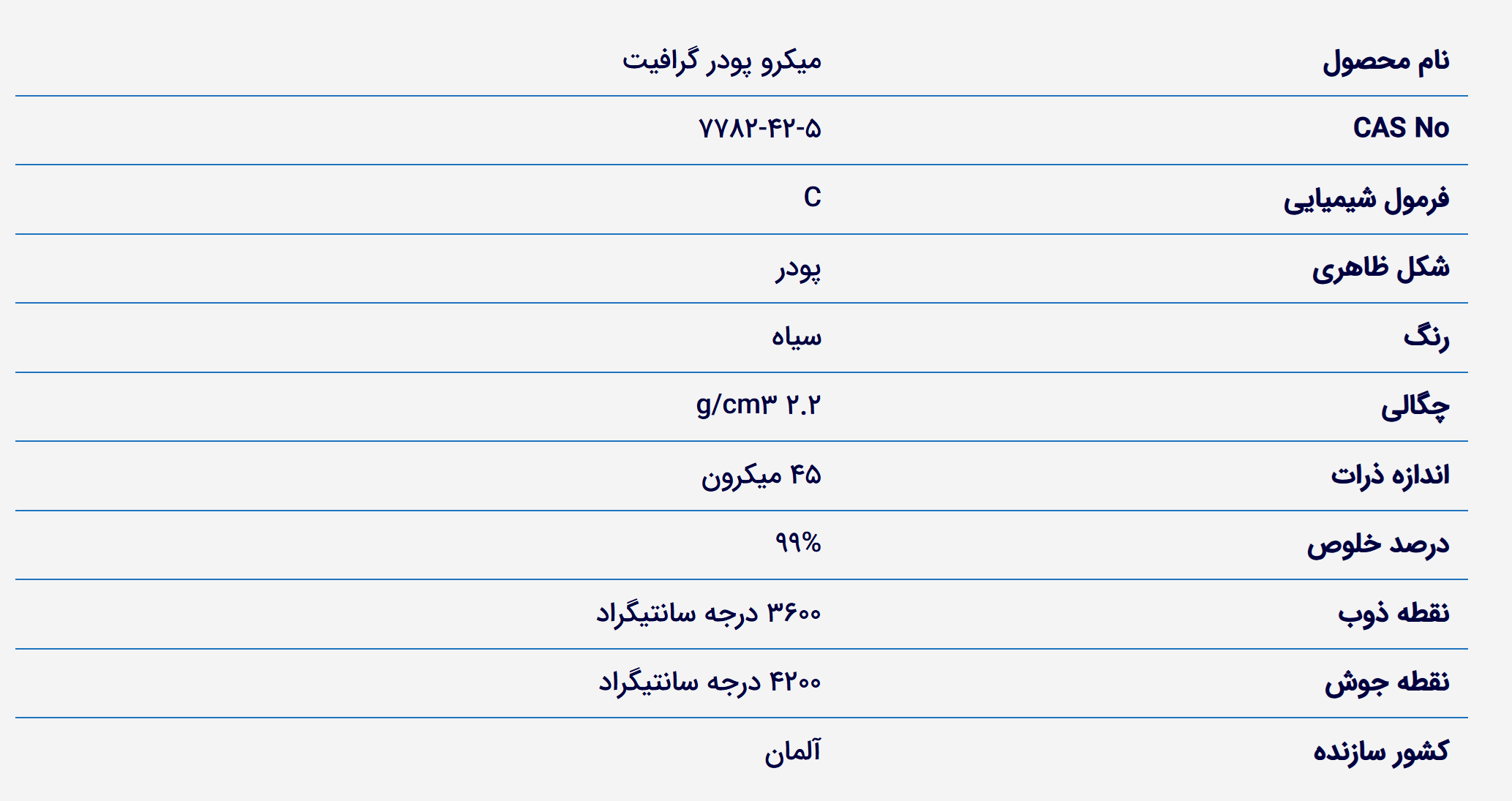 خرید پودر گرافیت. فروش پودر گرافیت خالص. قیمت پودر گرافیت میکرو. Graphite Micro Powder