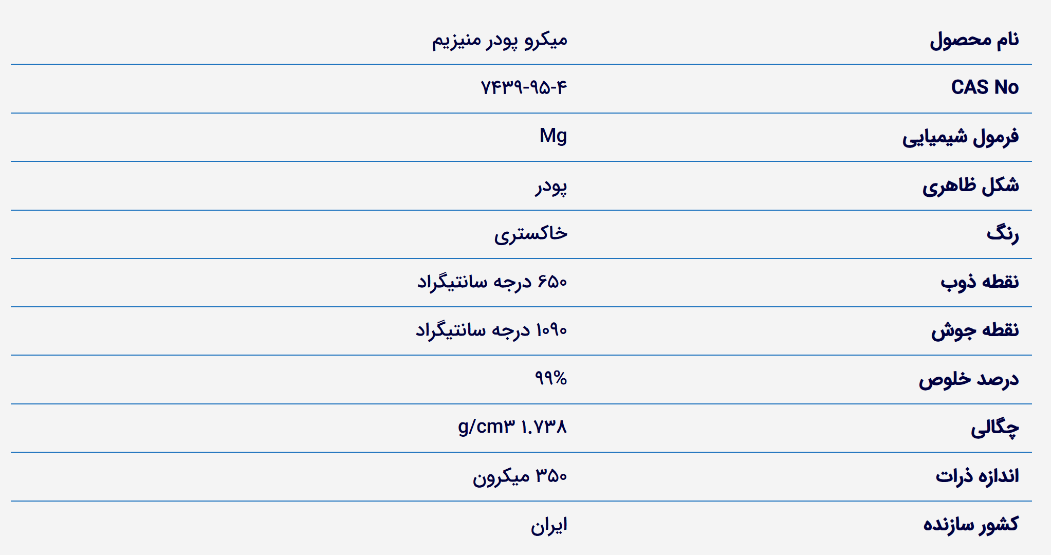 خرید پودر منیزیم. فروش پودر منیزیم خالص. قیمت پودر منیزیم میکرو. Magnesium Micro Powder