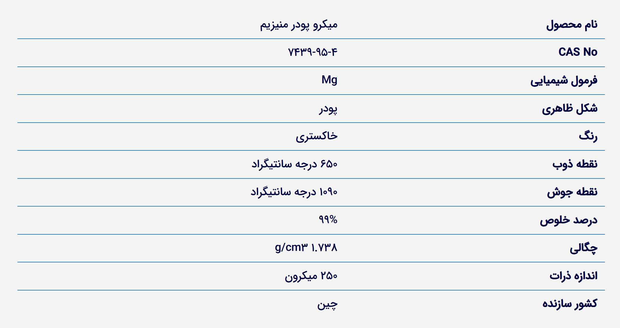 Magnesium micro powder datasheet خرید پودر منیزیم. فروش پودر منیزیم خالص. قیمت پودر منیزیم میکرو. Magnesium Micro Powder