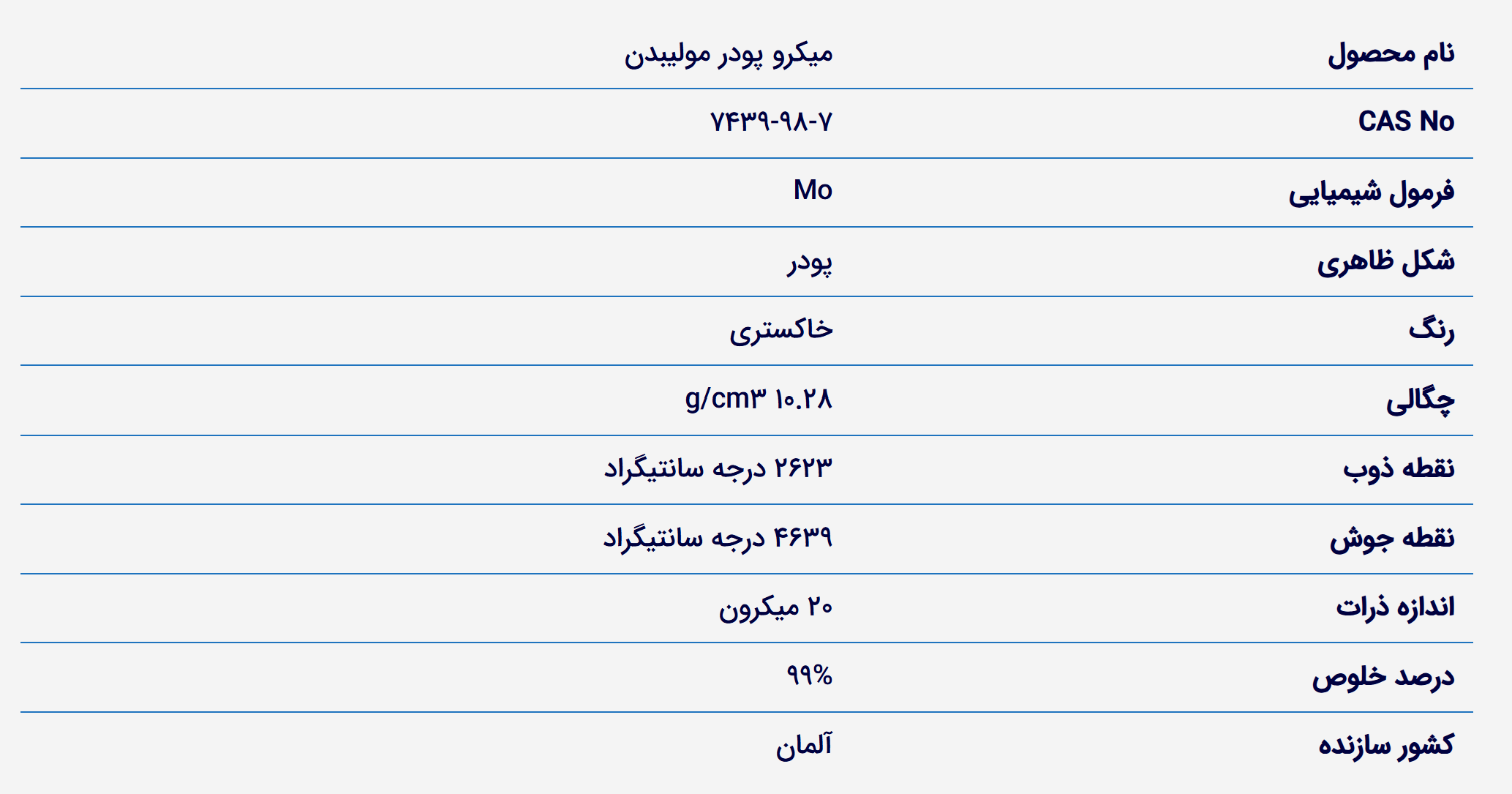 خرید پودر مولیبدن. فروش پودر مولیبدن خالص. قیمت پودر مولیبدن میکرو. Molybdenum Micro Powder