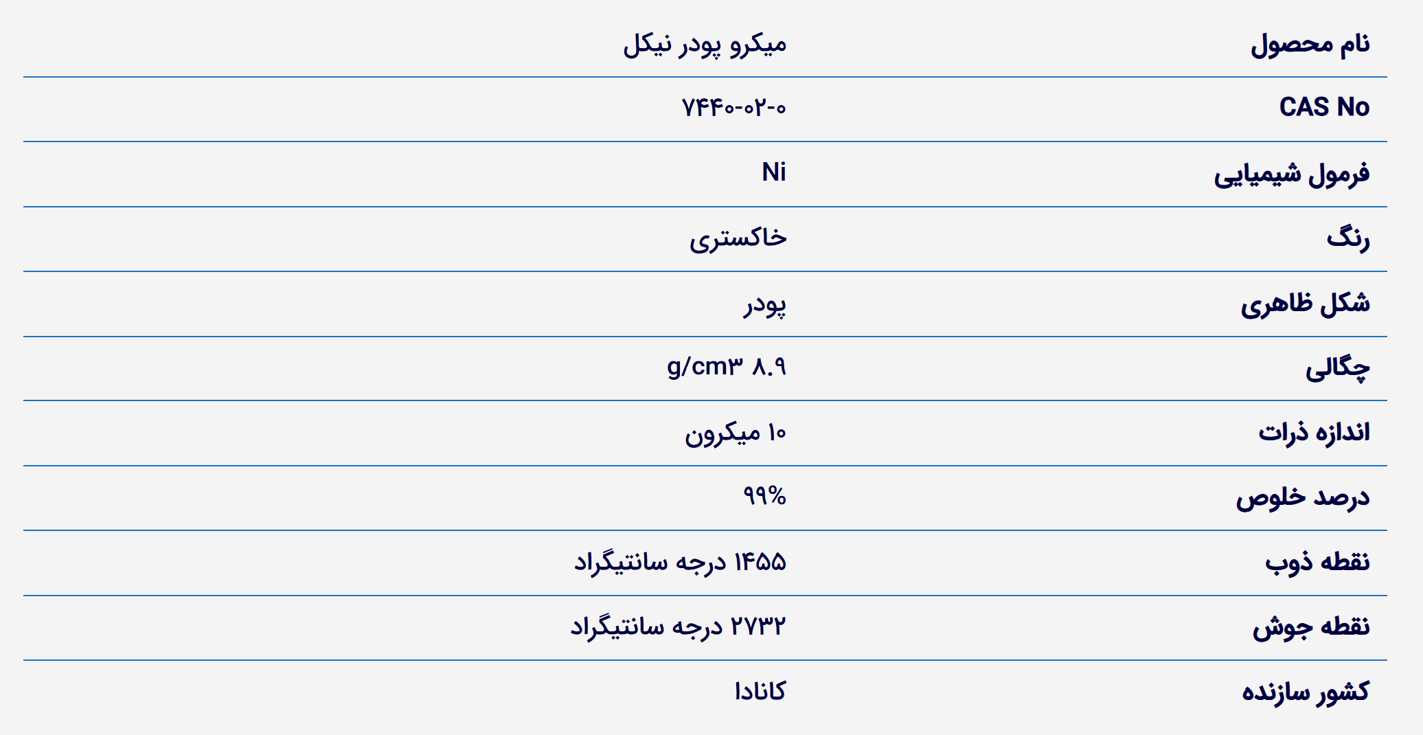 خرید پودر نیکل. فروش پودر نیکل خالص. قیمت پودر نیکل میکرو. Nickel Micro Powder