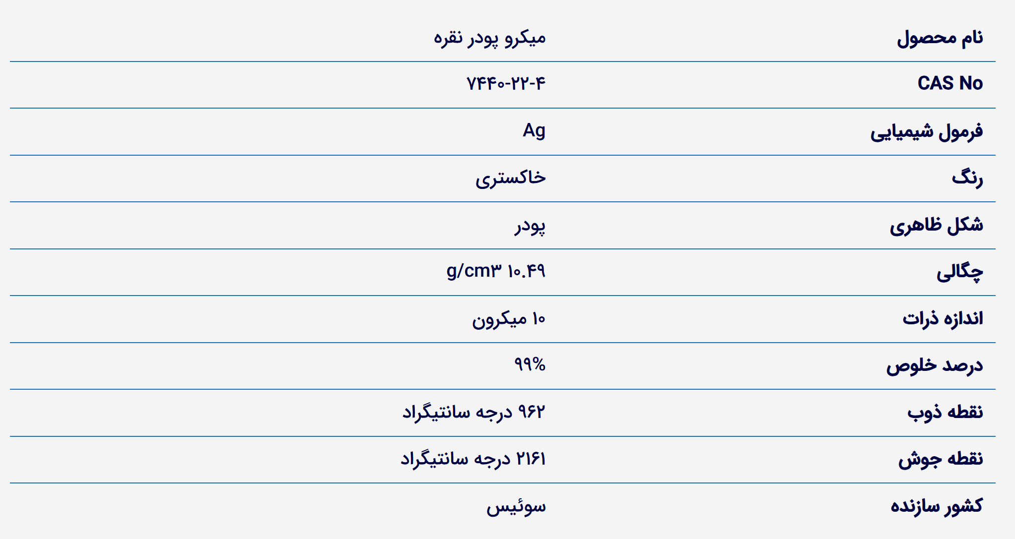 خرید پودر نقره. فروش پودر نقره خالص. قیمت پودر نقره میکرو. Micro Silver Powder