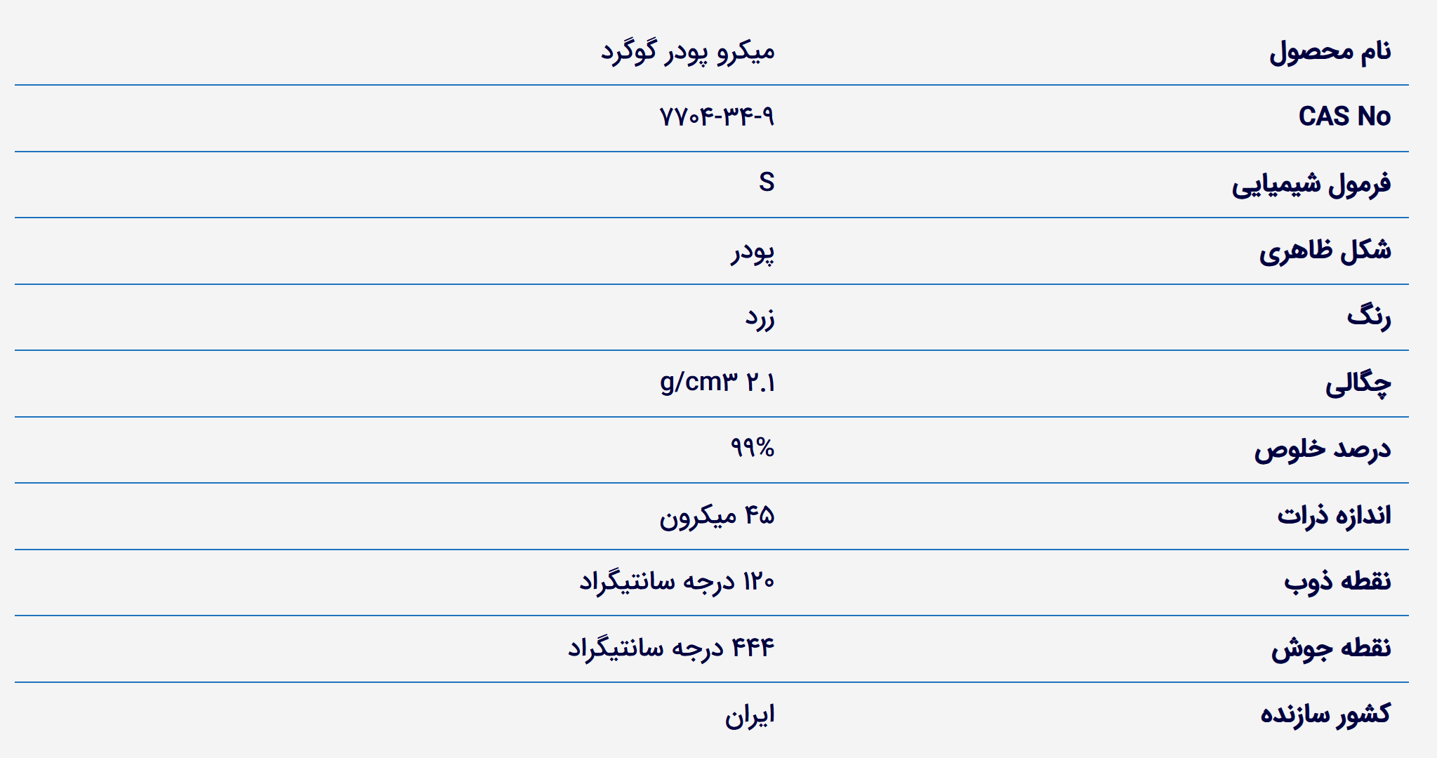 خرید پودر گوگرد. فروش پودر گوگرد. قیمت پودر گوگرد خالص. Sulfur Micro Powder