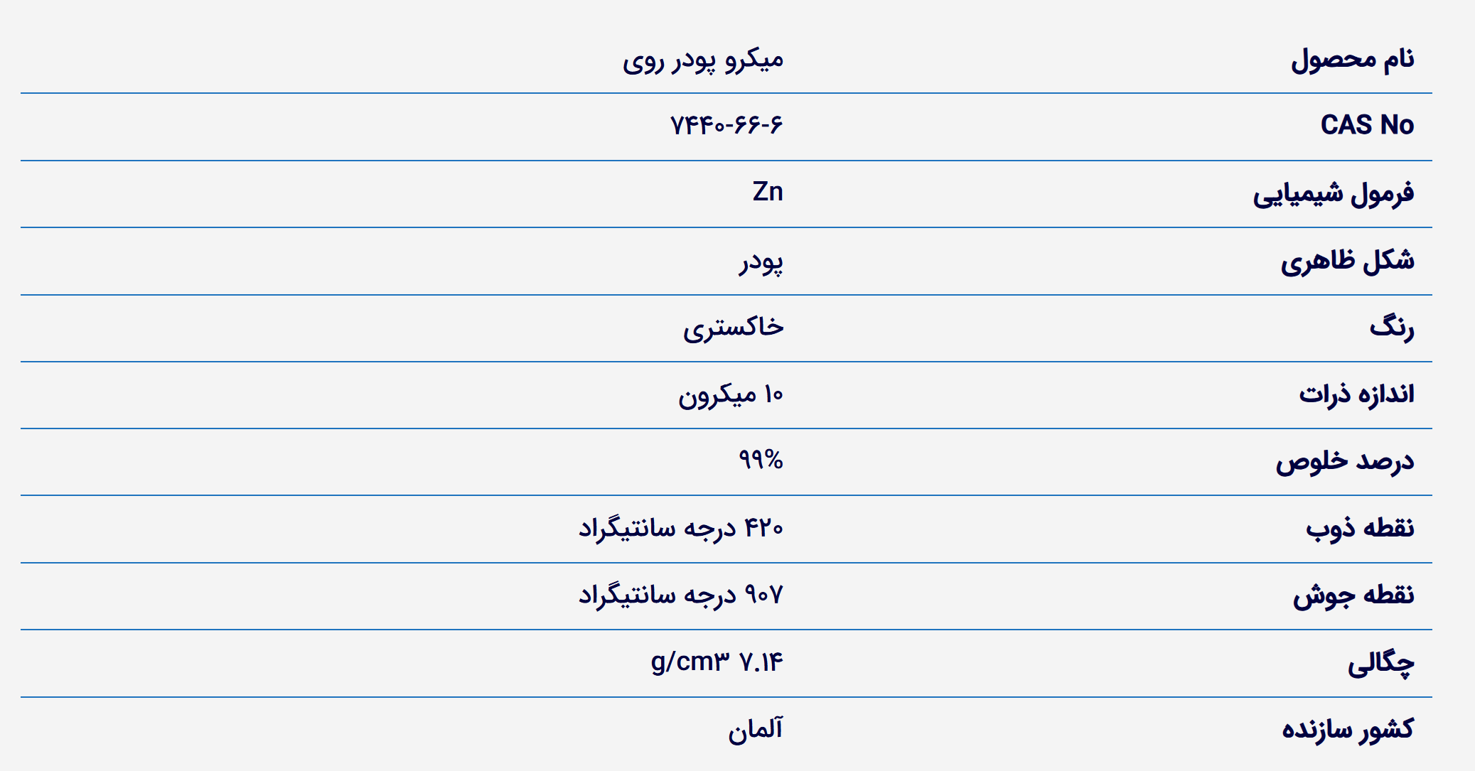 خرید پودر روی. فروش پودر زینک. قیمت پودر روی. zinc micro powder