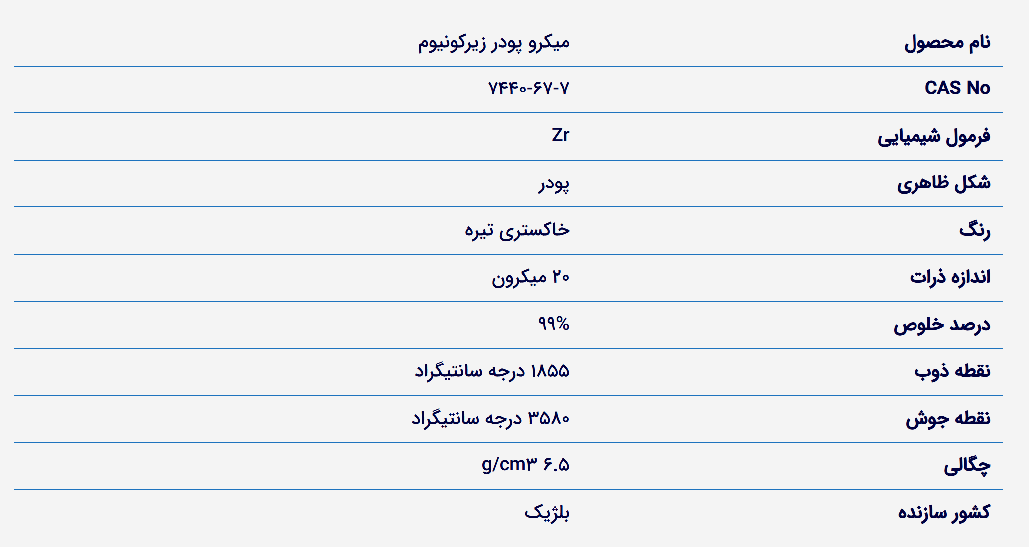 خرید پودر زیرکونیوم. فروش پودر زیرکونیوم. قیمت پودر زیرکونیوم میکرو. Zirconium Powder