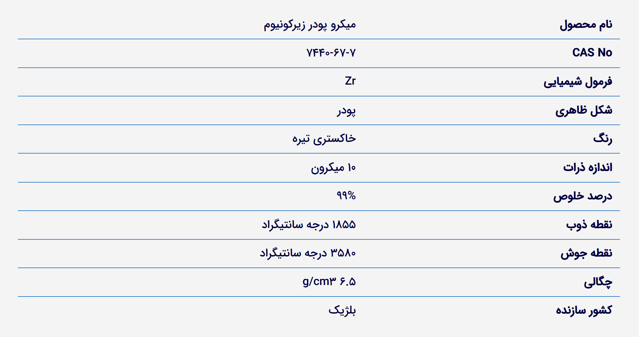 Zirconium micro powder datasheet خرید پودر زیرکونیوم. فروش پودر زیرکونیوم. قیمت پودر زیرکونیوم میکرو. Zirconium Powder