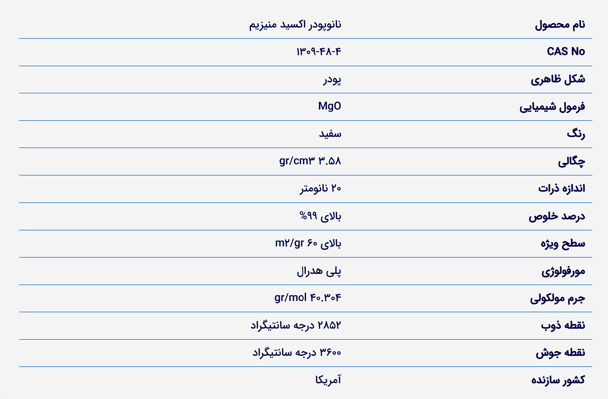 خرید نانو اکسید منیزیم. قیمت نانو اکسید منیزیم. فروش نانو اکسید منیزیم. MgO